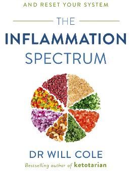 Inflammation Spectrum [2024] Discount